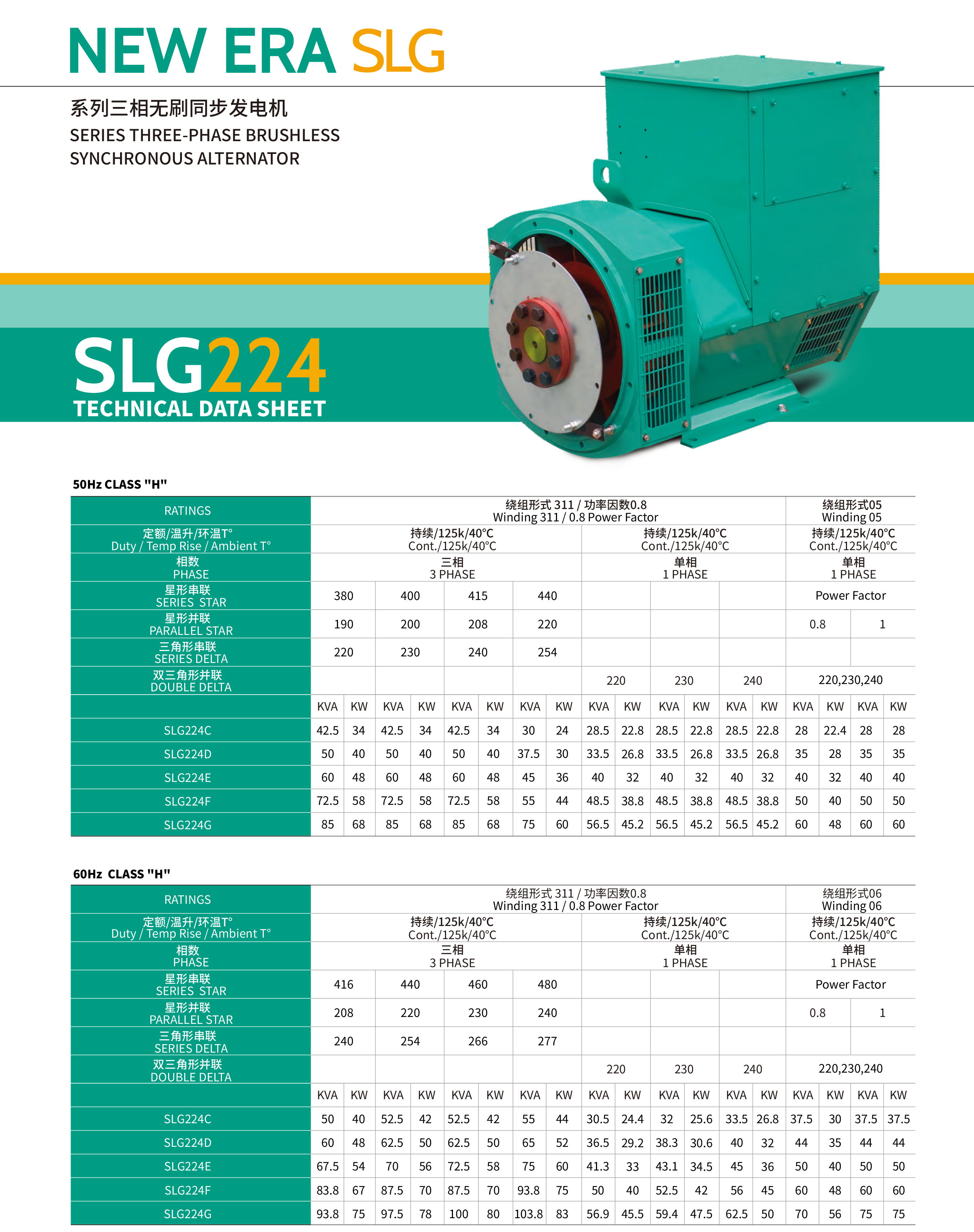 SLG224 Generator