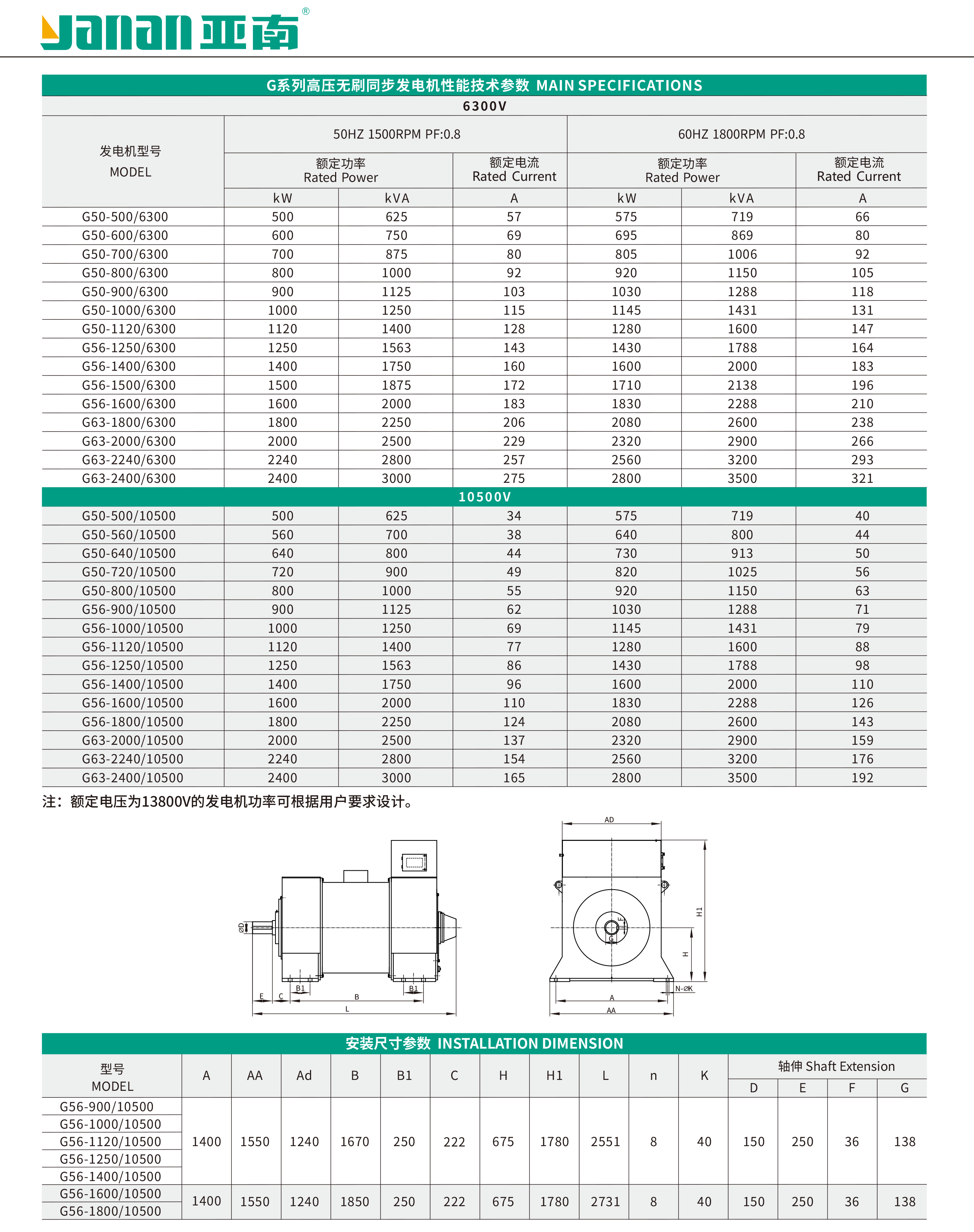 Portable Energy Storage